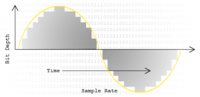 bit-depth-vs-sample-rate-tweakheadz-dot-com.png
